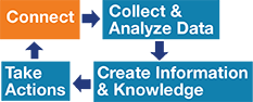 IIoTdiagram1