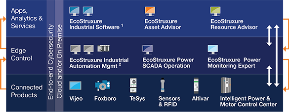 IIoTdiagram7