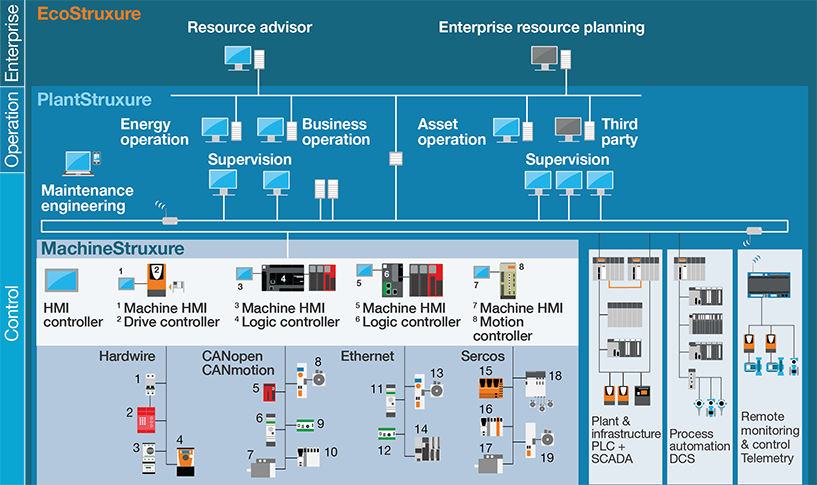 How does the CANopen Network Protocol work? - element14 Community