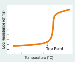 diagram 5