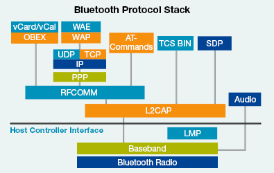 toshiba bluetooth stack bluetooth not ready