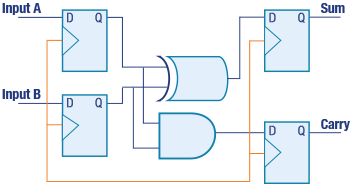 Programmable Devices: Programmable Logic - element14 Community