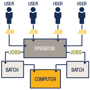 diagram 10