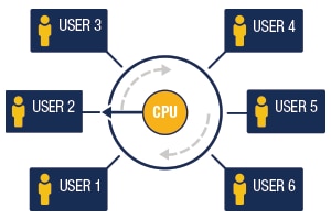 diagram 12