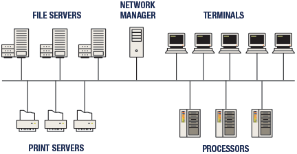 diagram 14