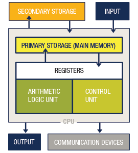 diagram 8