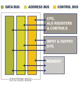 diagram 9