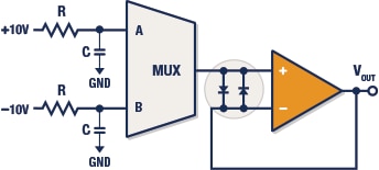 diagram 2a