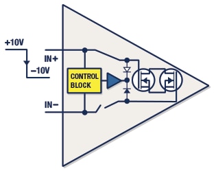 diagram 2b