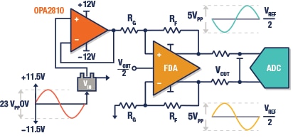 Diagram 7