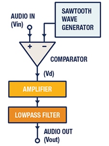 Diagram 4