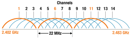 wirelesspro2_diagram4