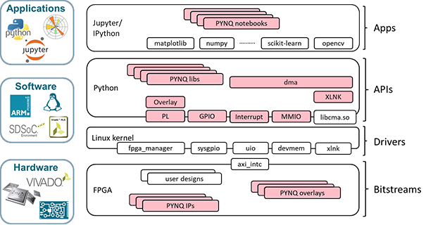 diagram 16