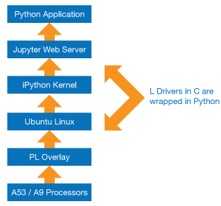 diagram 17