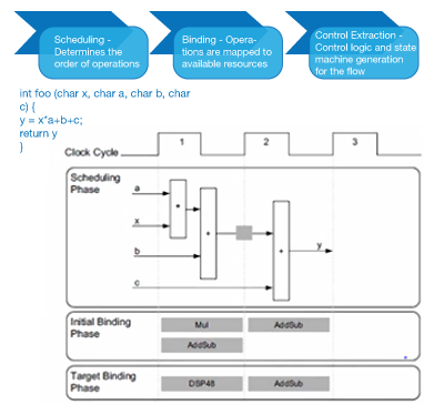 diagram 7