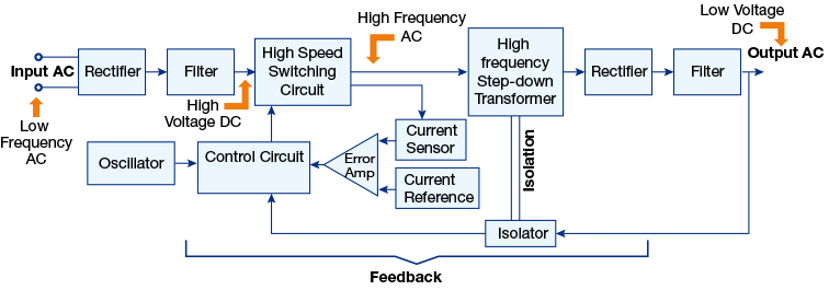 automation3 diagram 3a
