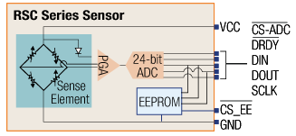 diagram 10b