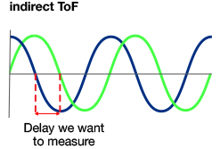 diagram 3b