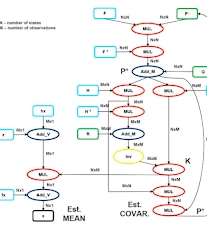 Extended Kalman filter