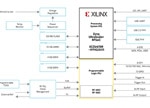 Block Diagram