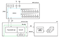 Block Diagram