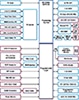 Block Diagram