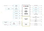 SOM Block Diagram