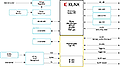 SOM Block Diagram