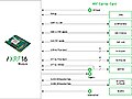 Carrier Block Diagram
