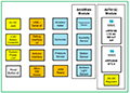 Block Diagram