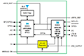 Block Diagram