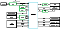 Block Diagram