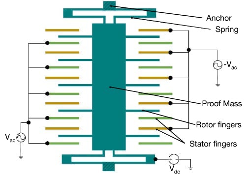 Capacitive Accelerometer