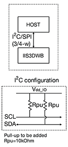 IIS3DWB Accelerometer Application Circuit