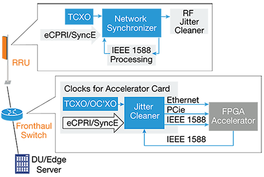 RAN Network Block Diagram