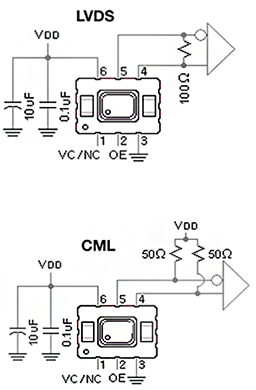 ASGTX5 Test Circuits 3