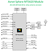 Block Diagram