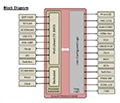 Block Diagram