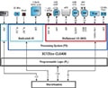 MicroZed Block Diagram