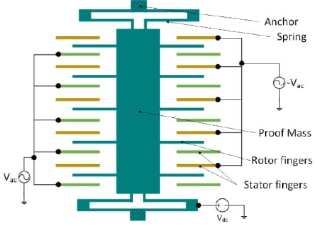 Capacitive Accelerometer