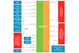 Block Diagram