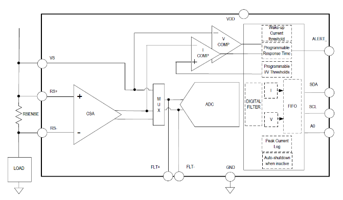 block diagram