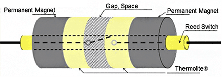 Make-type Thermorite Switch