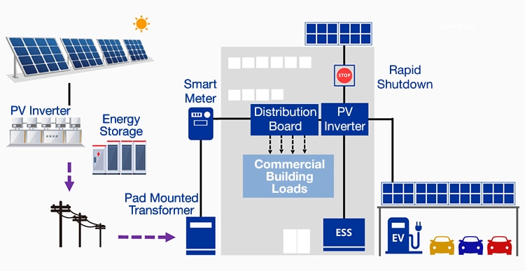 Solar Photovoltaic Power Generation Systems