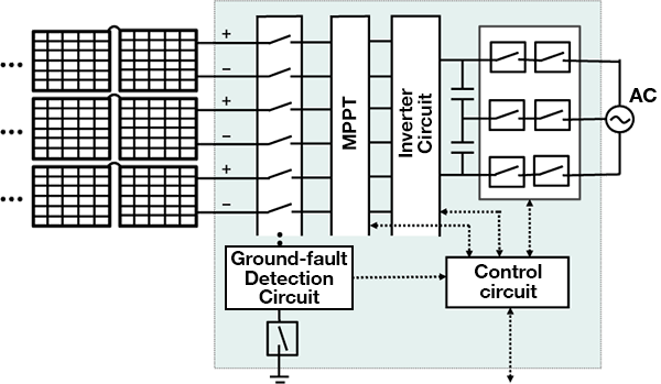 PV Inverter Block Diagram