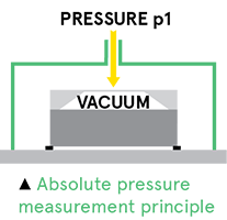 Absolute Pressure Sensor