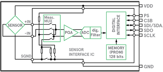 Sensor Interface IC