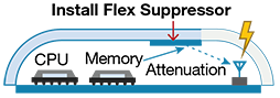 Installation of Flex Suppressor