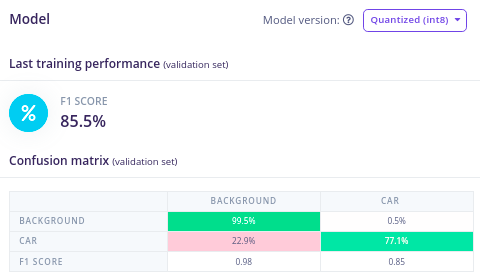 FOMO training results