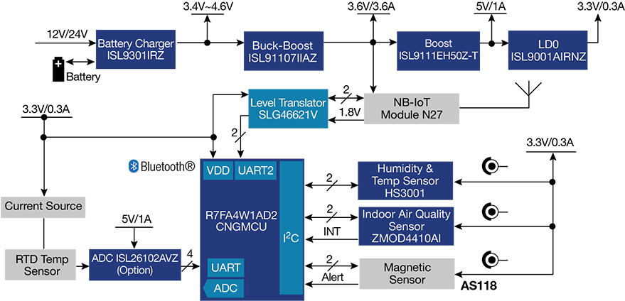 IoT-based Cold Chain Monitoring